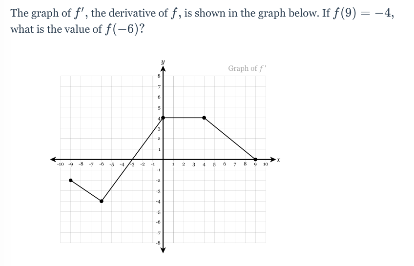 Solved The regions A, B, C, and D in the figure below are | Chegg.com