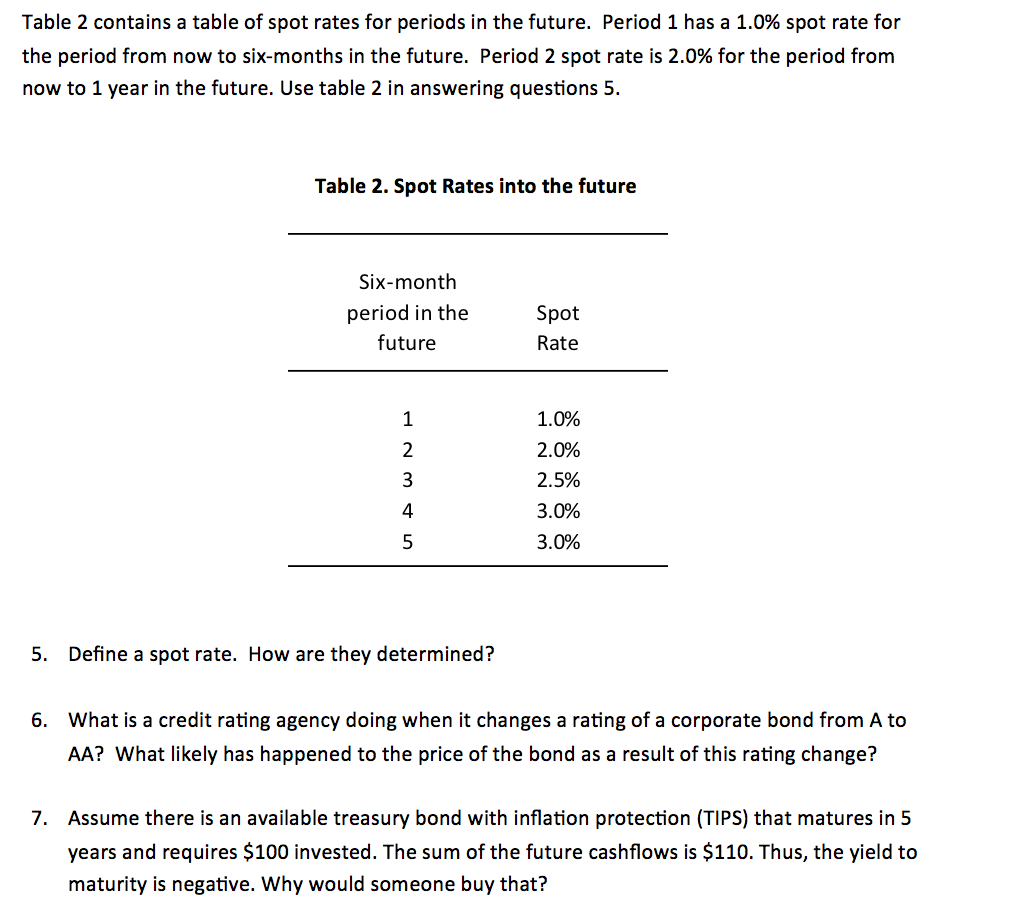 Spot Table Examples Table 2 contains a table of spot rates for periods in | Chegg.com