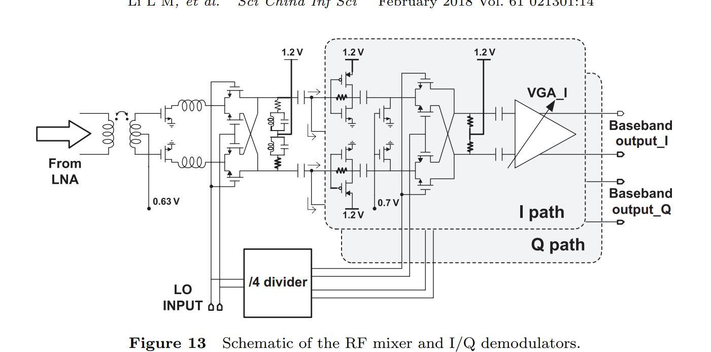 Solved Figure 13 Schematic of the RF mixer and I/Q