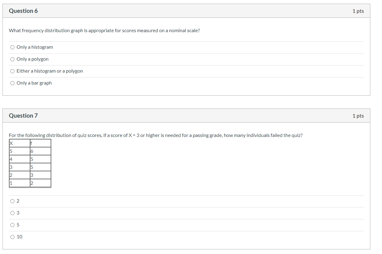 Solved Question 6 1 pts What frequency distribution graph is | Chegg.com