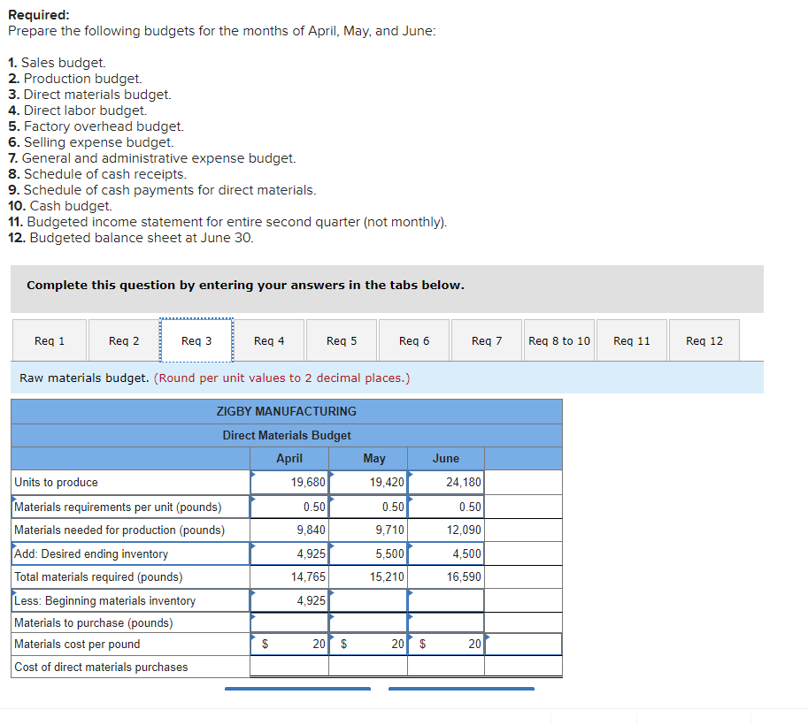 Solved Required Prepare the following budgets for the