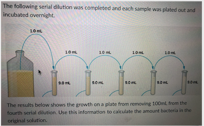 Solved The following serial dilution was completed and each | Chegg.com