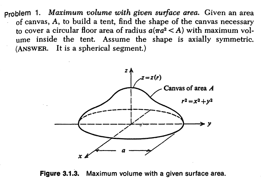 Problem 1 Maximum Volume With Given Surface Area Chegg