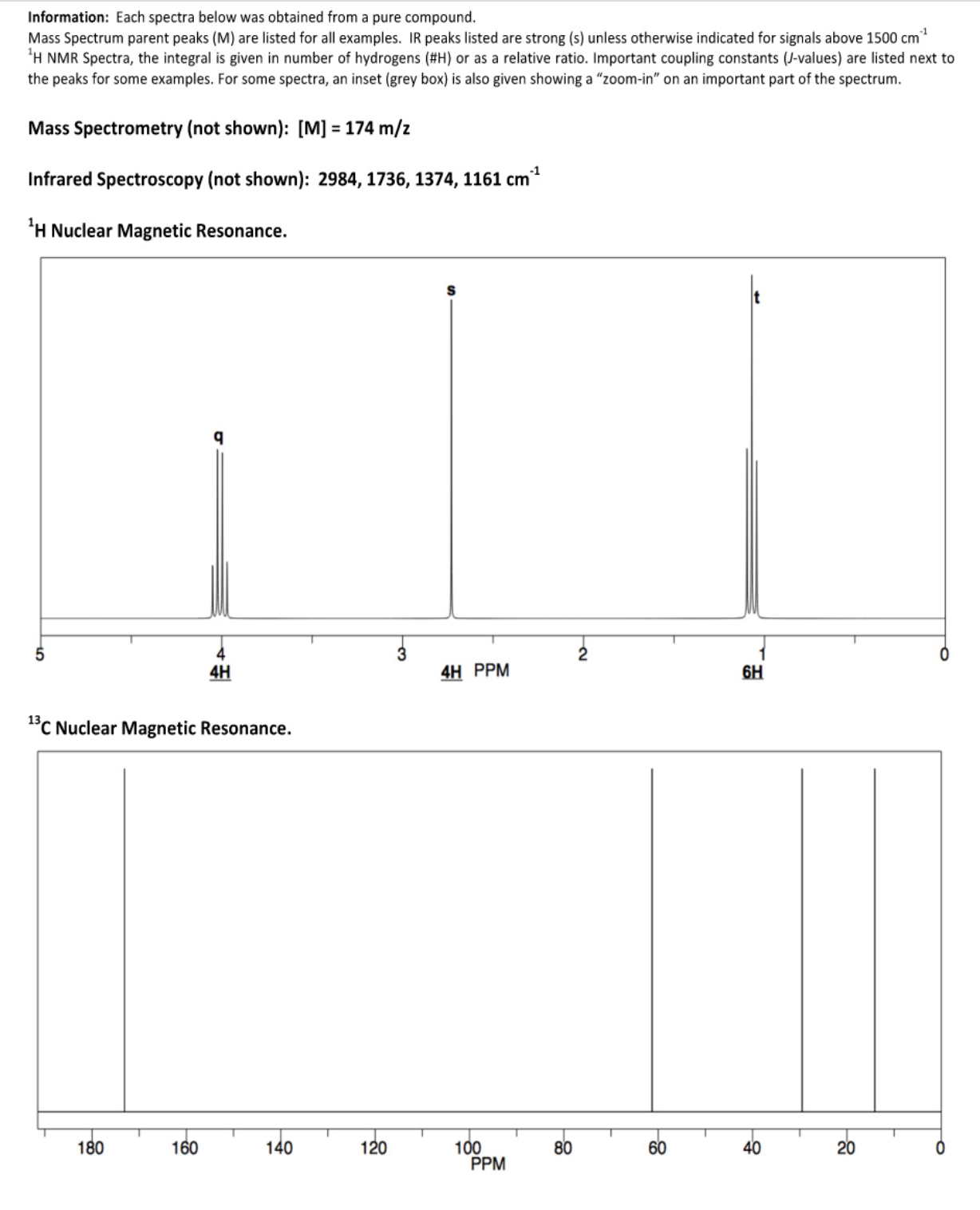 Solved Information: Each spectra below was obtained from a | Chegg.com