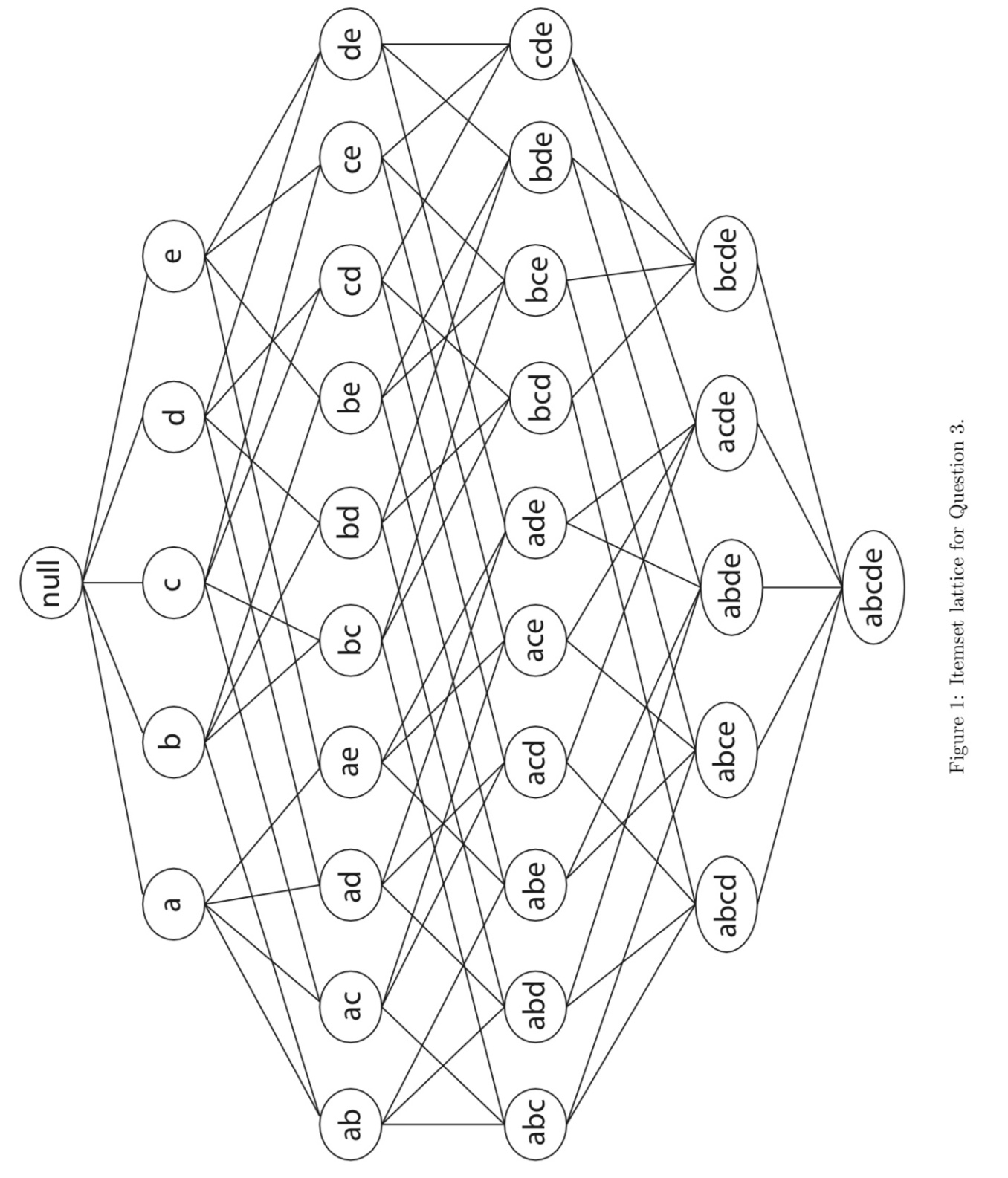 Solved This Question Is About Data Mining. Please Answer All | Chegg.com