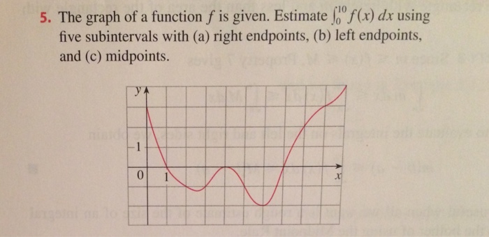 Solved 5 The Graph Of A Function F Is Given Estimate F X