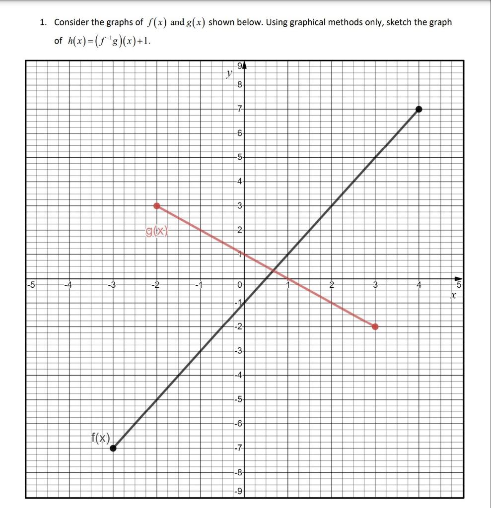 solved-1-consider-the-graphs-of-f-x-and-g-x-shown-below-chegg