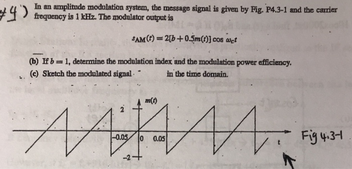Solved In an amplitude modolation system, the message signal | Chegg.com