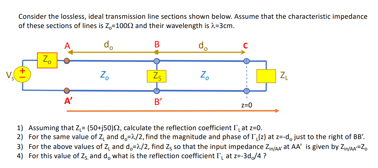 Solved Consider the lossless, ideal transmission line