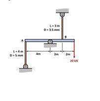 Solved Two vertical steel rods support the rigid bar as | Chegg.com