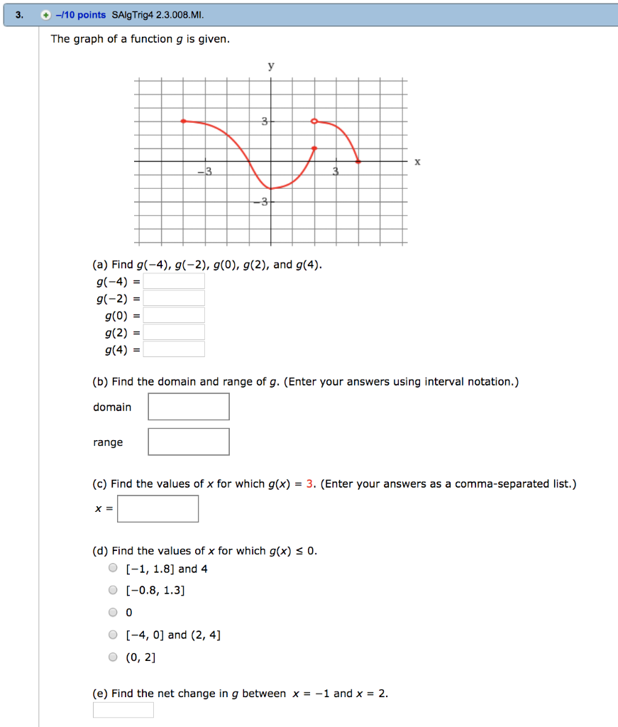 Solved 3. 10 points SAlgTrig4 2.3.008.MI The graph of a | Chegg.com