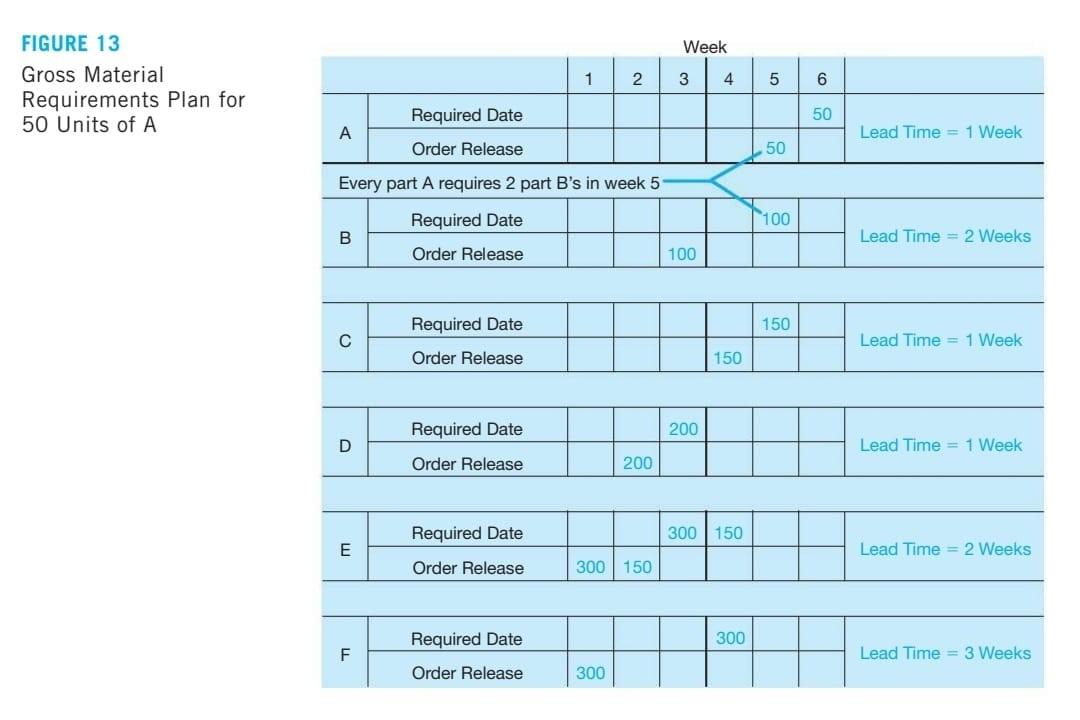 Solved Using The Data From Figures Develop Net Chegg Com