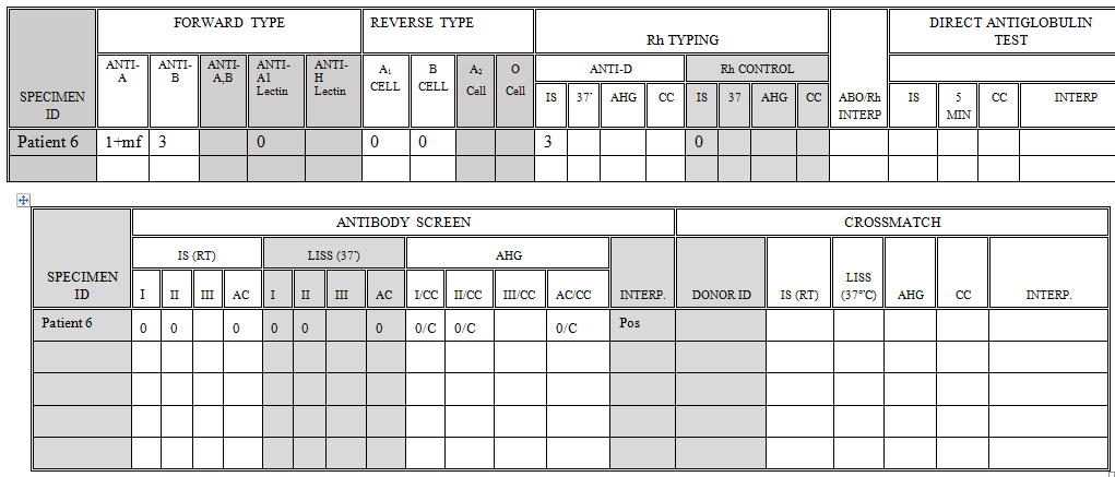 FORWARD TYPE REVERSE TYPE DIRECT ANTIGLOBULIN TEST Rh | Chegg.com