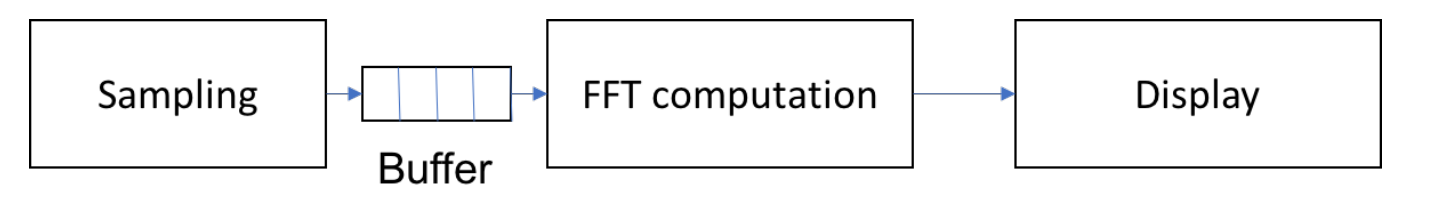 Question 9: For the moment, the display function is | Chegg.com