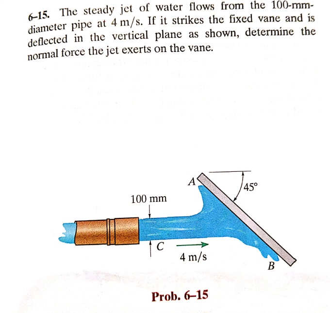 Solved 615. The steady jet of water flows from the 100mm