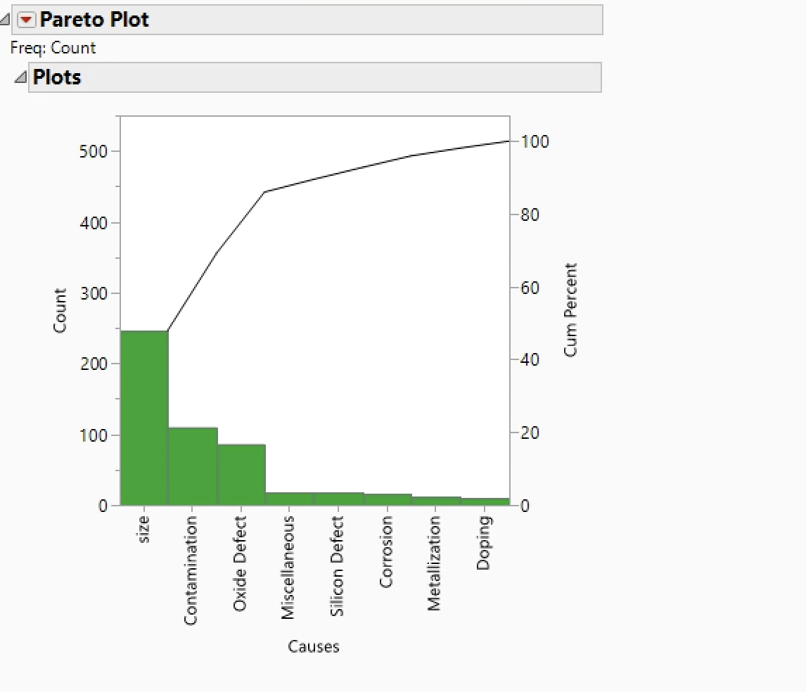 1. Describe What Each Graph Illustrates With 