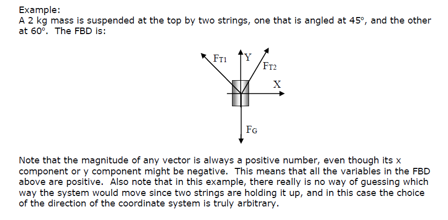 Solved Drawing Free Body Diagrams When we solve force | Chegg.com