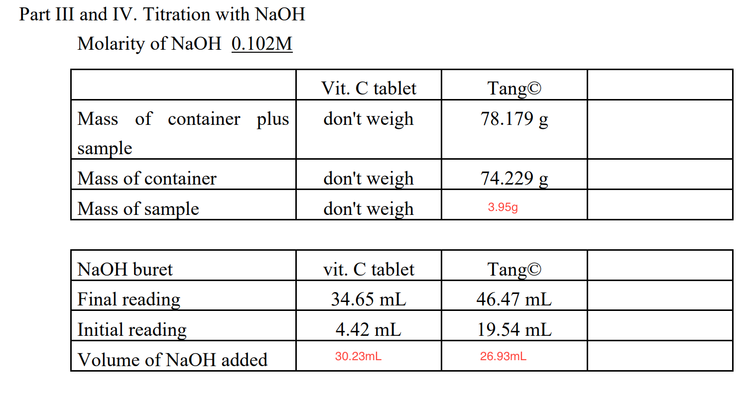 Part IV. Titration with NaOH for Tang© A. 1. | Chegg.com