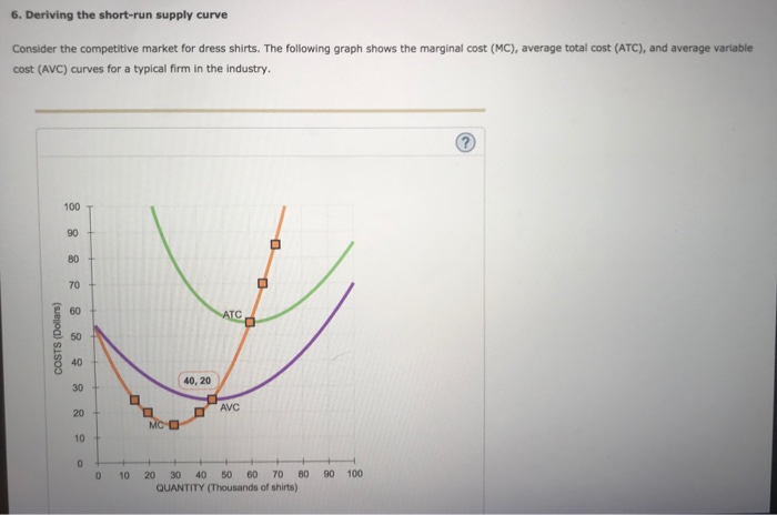 Solved 6. Deriving the short-run supply curve Consider the | Chegg.com