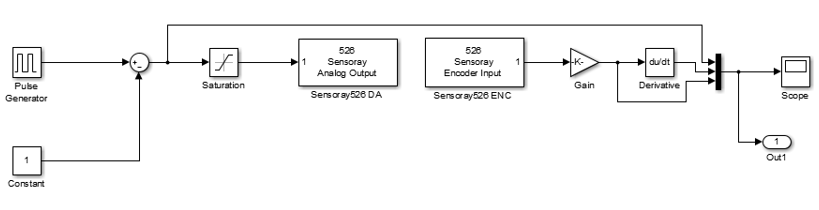 Solved The block of the simulink is as above. The response | Chegg.com