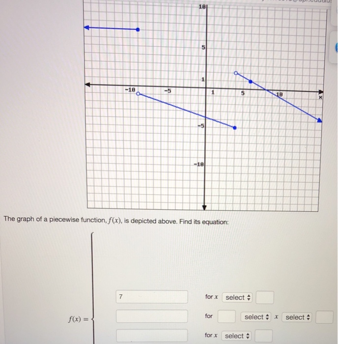 Solved 10 18 5 10 The graph of a piecewise function, f(x), | Chegg.com