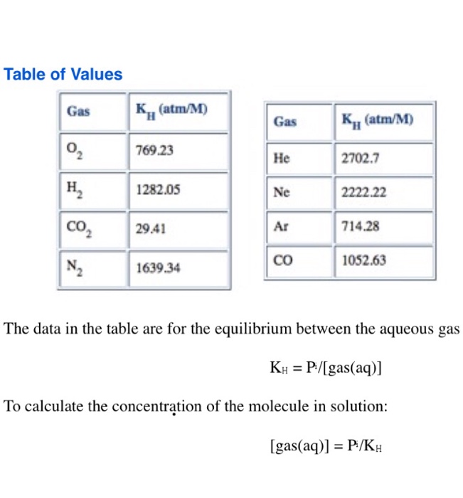 Solved 2. If the dissolved oxygen concentration in water is