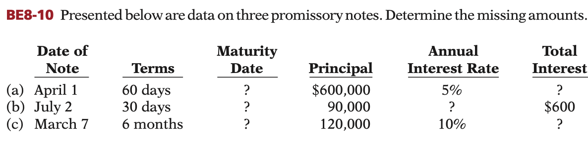 Solved BE8-10 Presented below are data on three promissory | Chegg.com