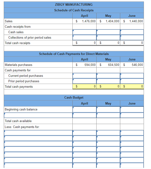 Solved The management of Zigby Manufacturing prepared the | Chegg.com