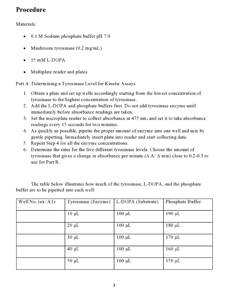 Procedure Materials: 0.1 M Sodium phosphate buffer pH 7.0 Mushroom tyrosinase (0.2 mg/mL) 15 mM L-DOPA  Multiplate reader an