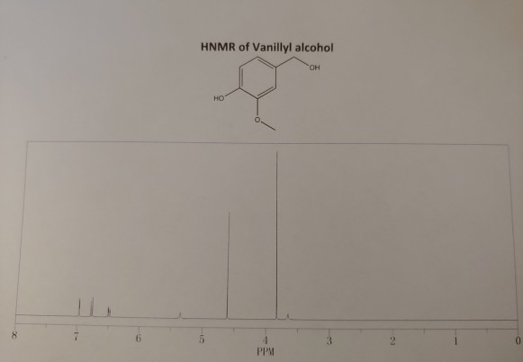 Solved HNMR Of Vanillyl Alcohol PPS CNMR Chegg Com