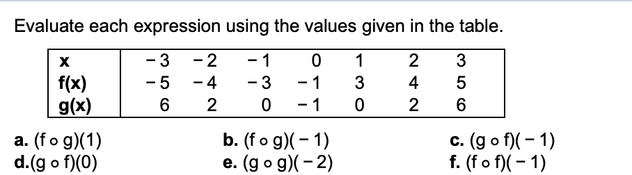 Solved Evaluate each expression using the values given in | Chegg.com