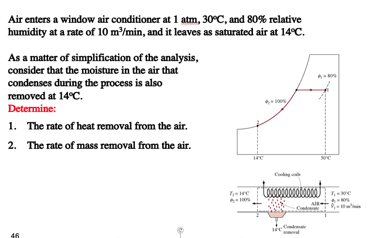 Solved Air enters a window air conditioner at 1 atm, 30°C, | Chegg.com