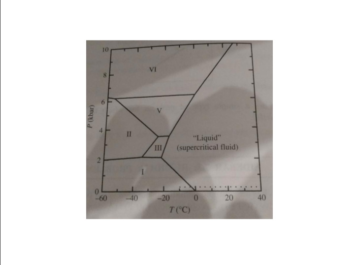 Solved (1) Refer to the attached phase diagram of water – | Chegg.com
