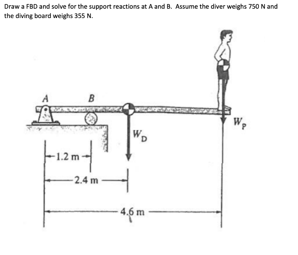 Solved Draw a FBD and solve for the support reactions at A | Chegg.com