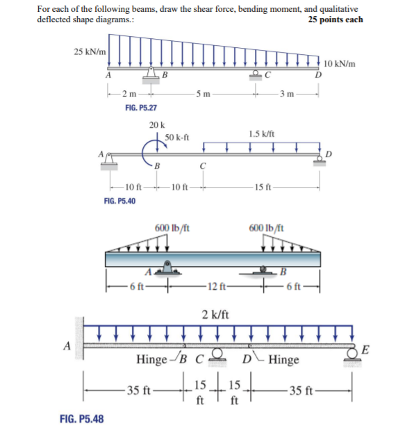 Solved For each of the following beams, draw the shear | Chegg.com