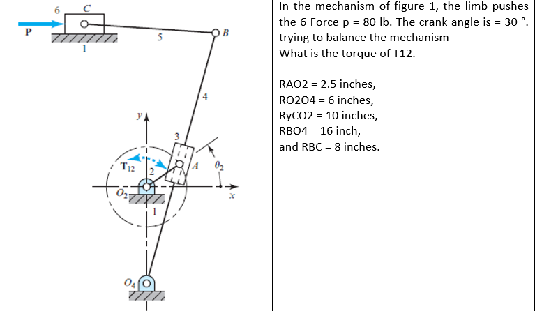 Solved P B In the mechanism of figure 1, the limb pushes the | Chegg.com