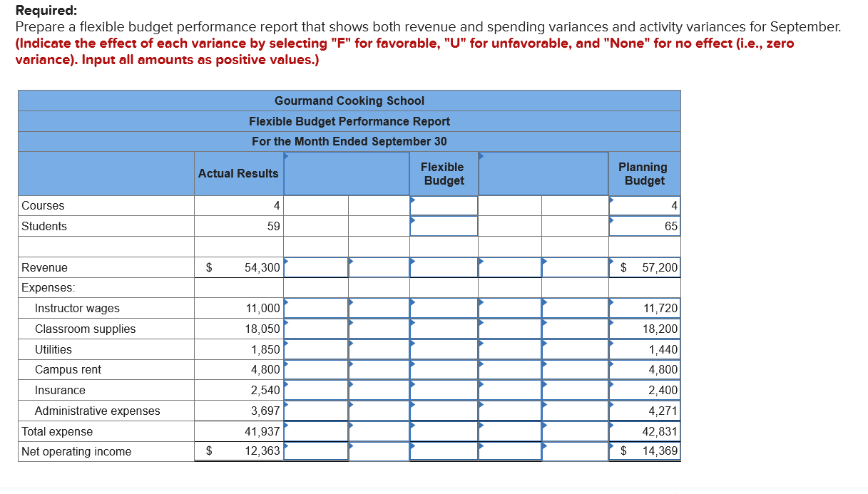 Solved The Gourmand Cooking School runs short cooking