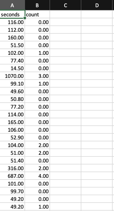 Part c 2 2 Points graded Describe The Null Chegg
