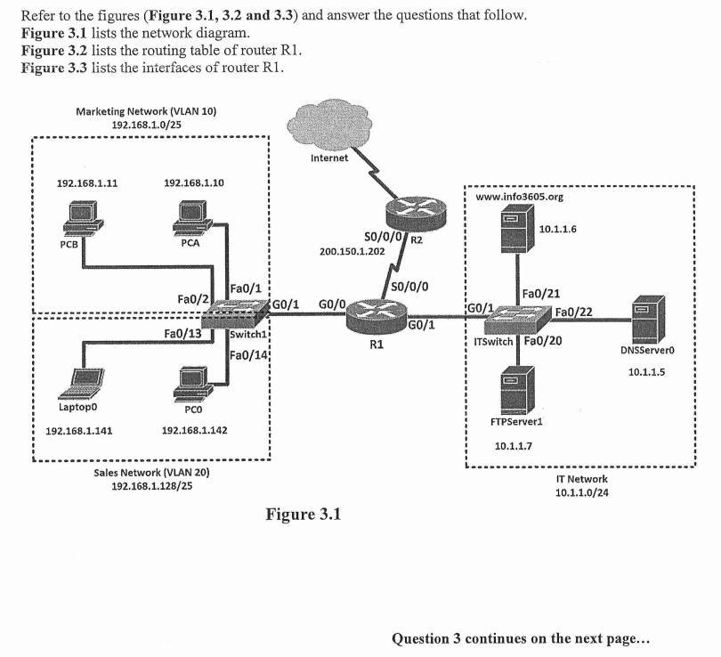 Solved Refer to the figures (Figure 3.1, 3.2 and 3.3) and | Chegg.com