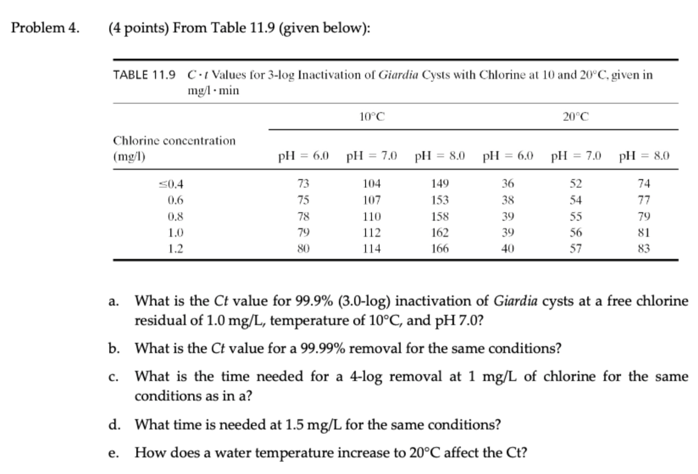 solved-problem-4-4-points-from-table-11-9-given-below-chegg