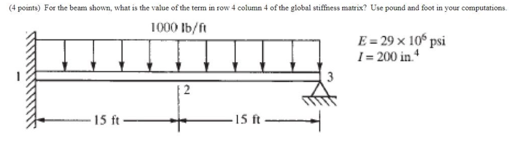 Solved (4 points) For the beam shown, what is the value of | Chegg.com