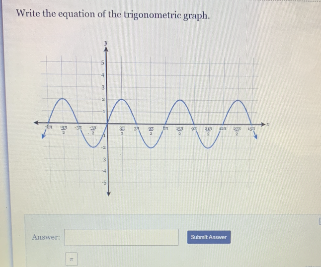 Solved Write the equation of the trigonometric graph. 5 4 3 | Chegg.com