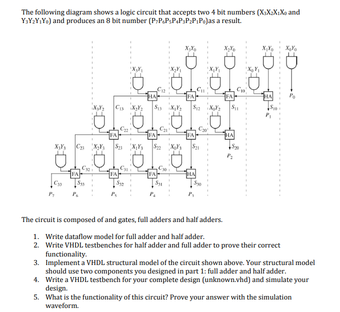 The following diagram shows a logic circuit that | Chegg.com