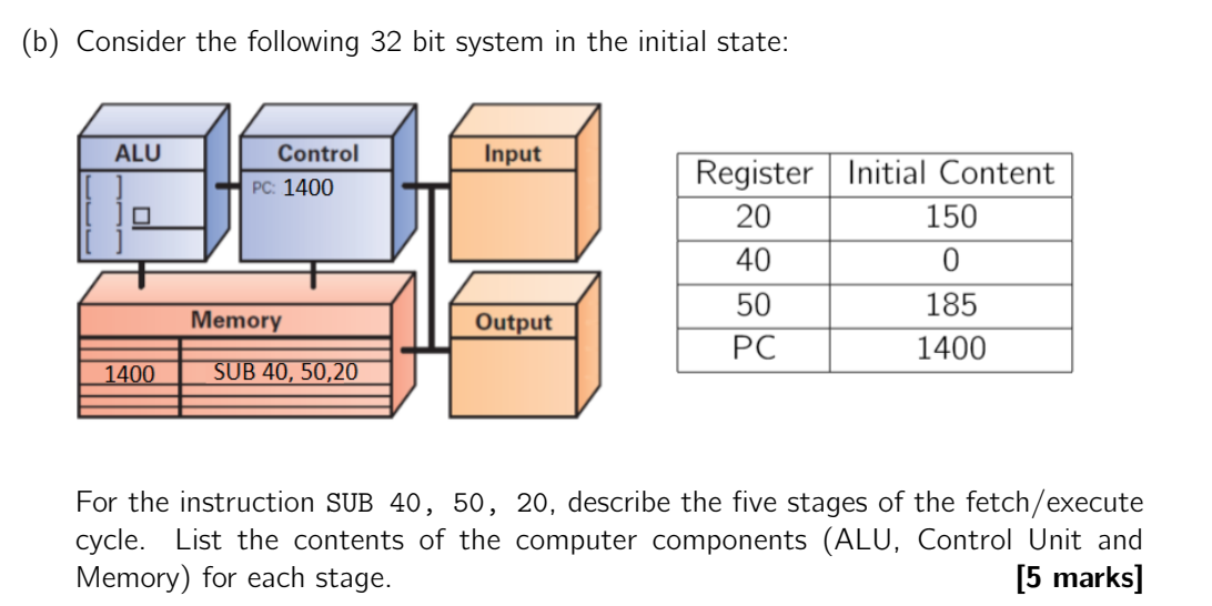 Solved (b) Consider The Following 32 Bit System In The | Chegg.com