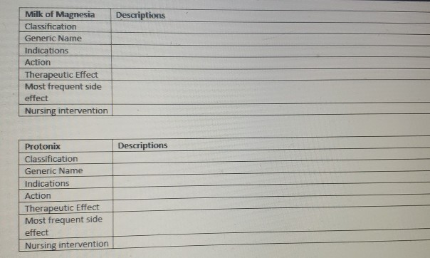 Solved Descriptions Milk Of Magnesia Classification Gener Chegg Com