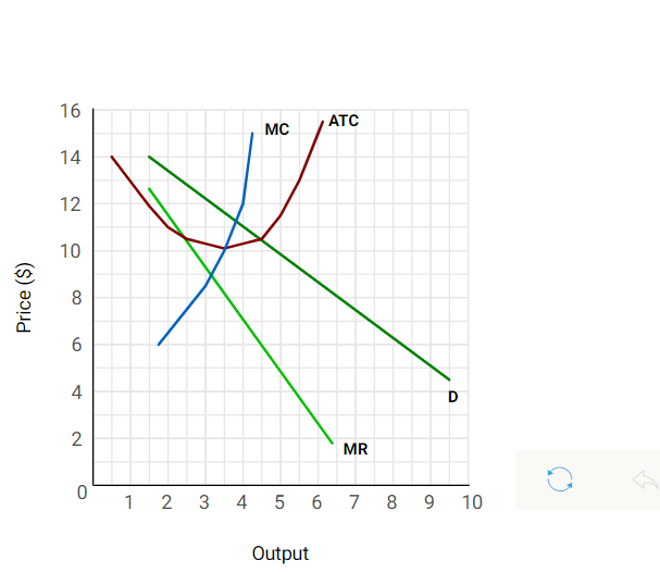 Solved 16 MC ATC 14 12 10 Price ($) X 8 6 4 D N MR O 1 2 3 4