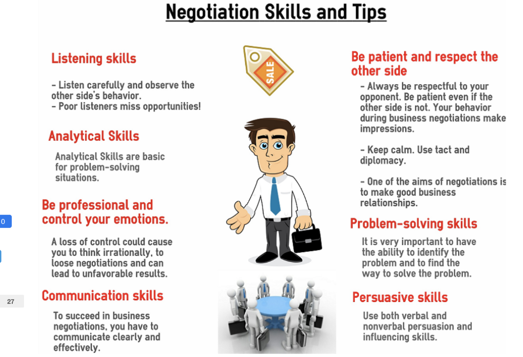 Negotiation Skills and Tips
( begin{array}{ll}text { Listening skills } & text { Be patient and respect the } \ text {