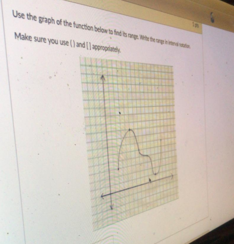 Solved Use the graph of the function below to find its | Chegg.com