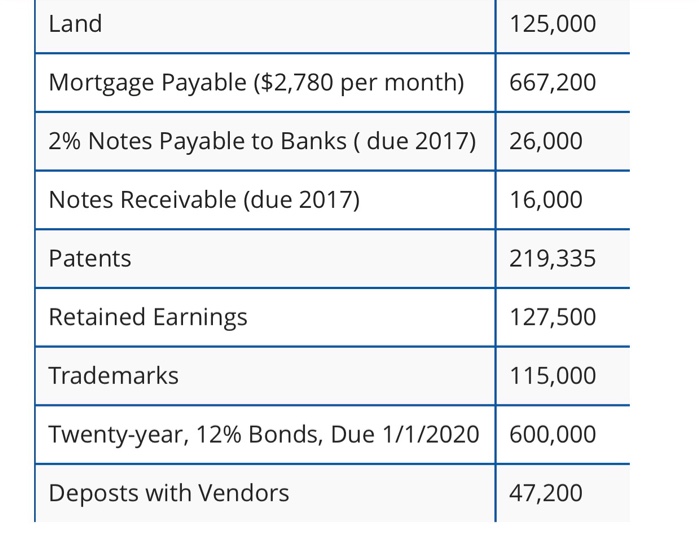 Solved Financial Data of New York Traders Inc. as of January | Chegg.com