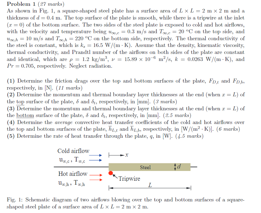 Solved a n. = Problem 1 (27 marks) As shown in Fig. 1, a | Chegg.com